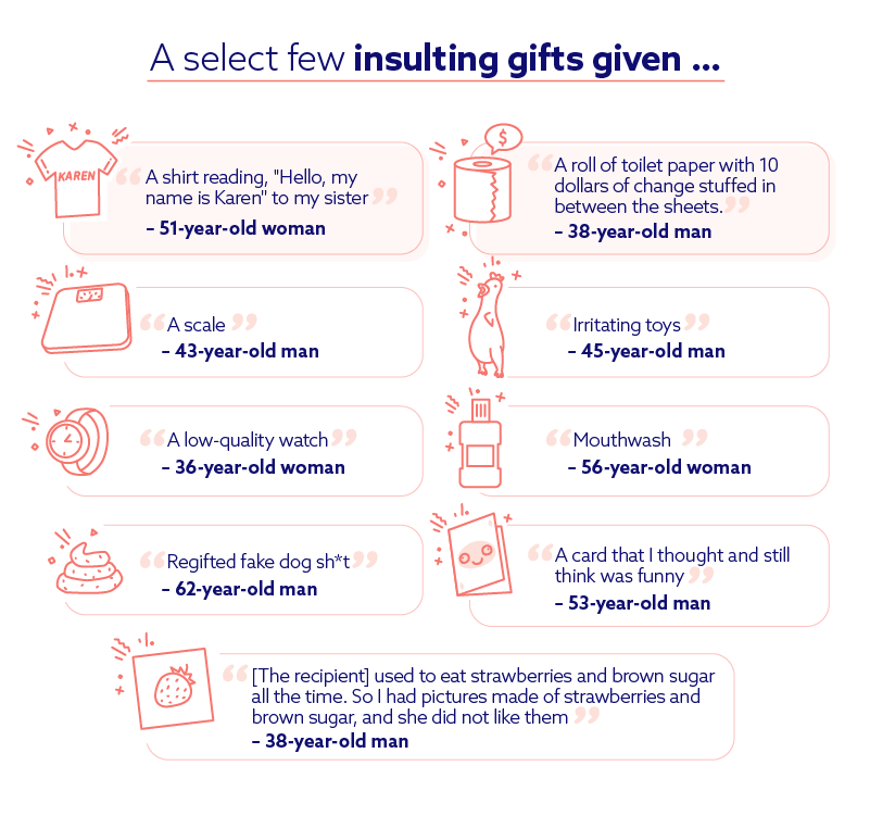 A select few insulting gifts given.. 
